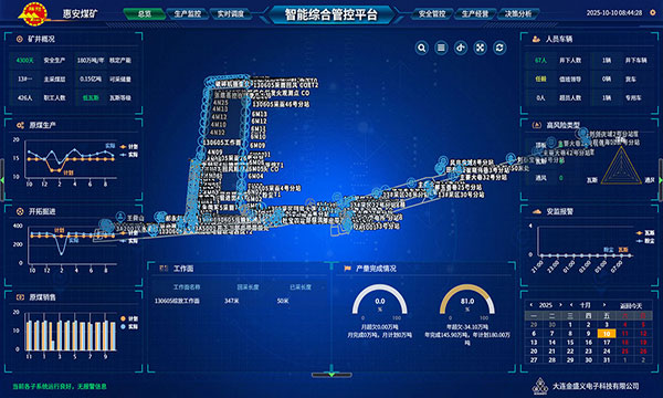 金盛义电子科技有限公司研发的煤矿智能综合管控平台顺利部署到惠安煤矿